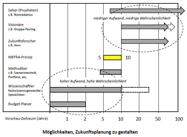 Wie positioniert sich MEFRA?, (c) GEFA