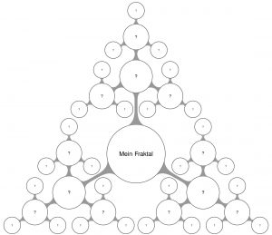 In Workshops erarbeiten wir individuelle und problemspezifische Fraktale